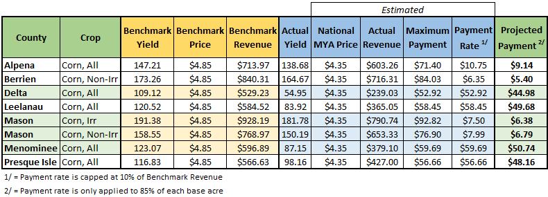 Figure 1 Corn ARC-CO 2024 Payments.png